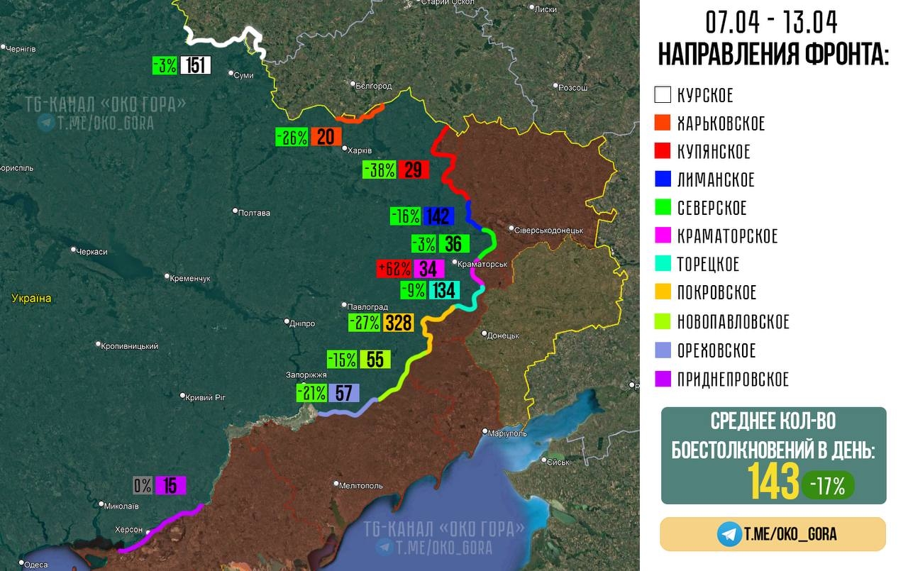 Интенсивность боестолкновений по отдельным направлениям
