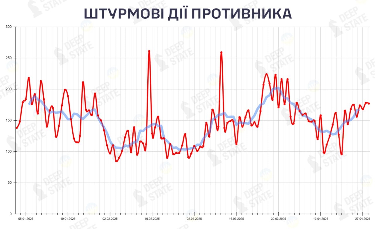 Количество штурмовых действий ВС РФ в 2025 году
