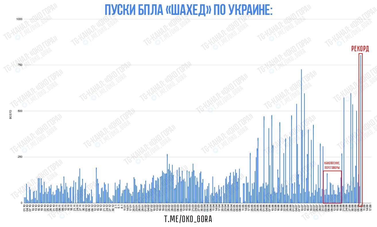 «Око Гора ✙ Новости и аналитика»