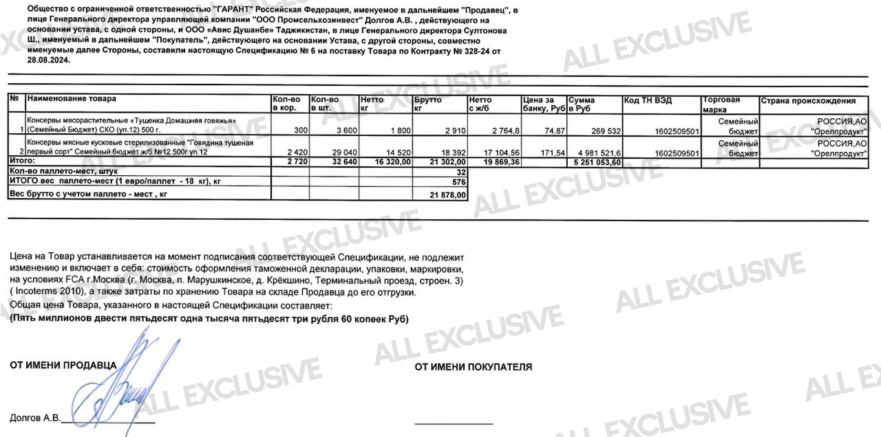 Спецификация на поставку говяжьей тушенки компании «Авис Душанбе»