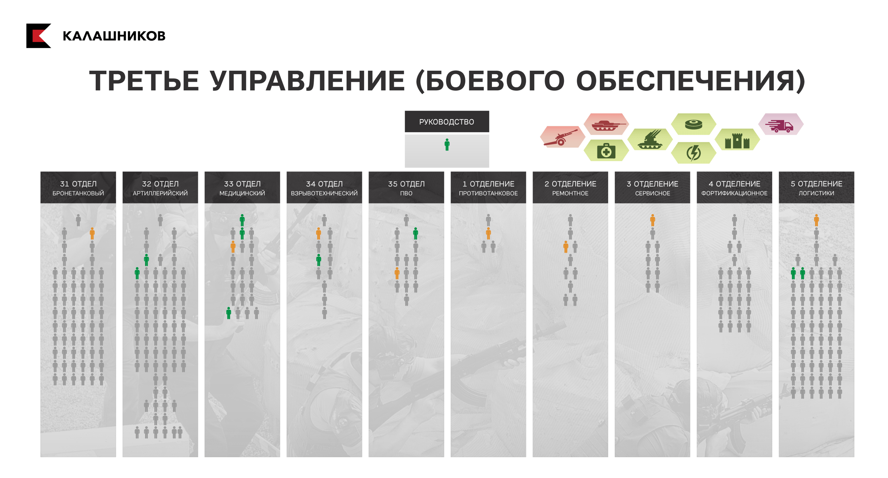 Фрагменты из презентации Центра 795, подготовленной в 2023 году для Владимира Путина