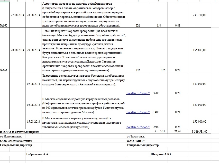 габрелянов подпись