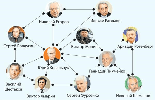 Иллюстрация к материалу